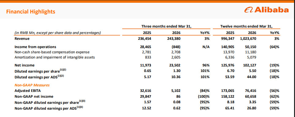 Official Source: Alibaba QFY26 Financials Overview, May 14, 2026