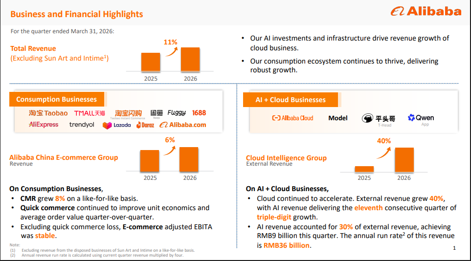 Official Source: Alibaba QFY26 Financials, Star of Quarter Overview, May 14, 2026