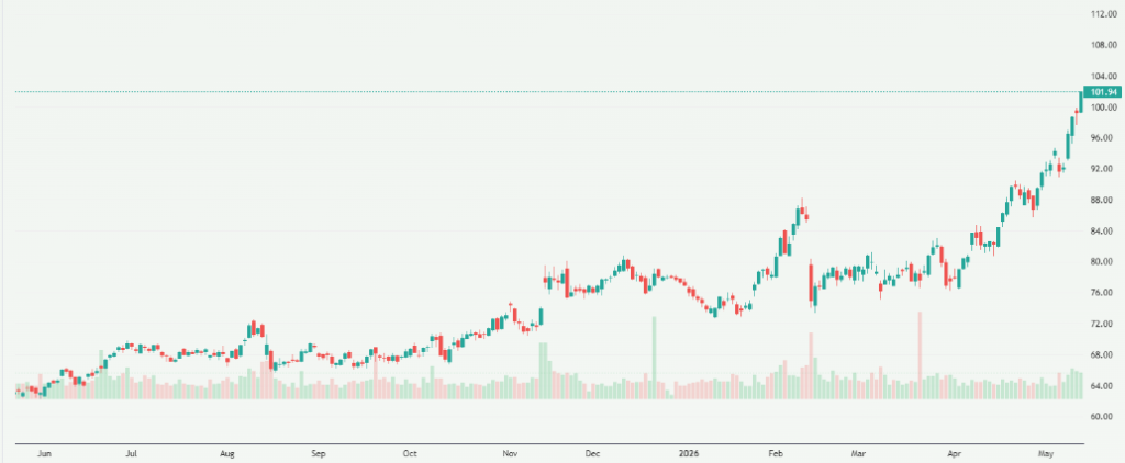 Meyka AI: Cisco Systems, Inc. (CSCO) Stock Overview, May 14, 2026