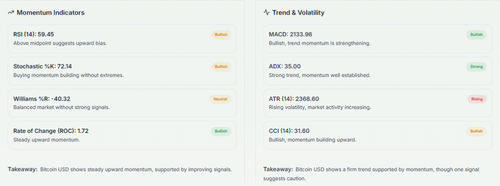 Meyka AI: BTCUSD Technical Analysis Summary, May 14, 2026