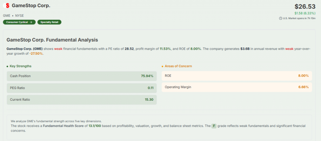 Meyka AI: GameStop Corp. Fundamental Analysis, May 4, 2026
