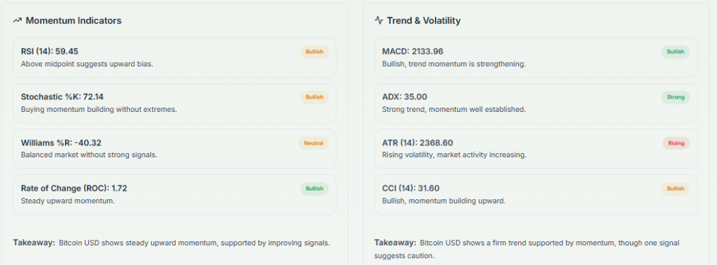 Meyka AI: BTCUSD Technical Analysis Summary, May 14, 2026