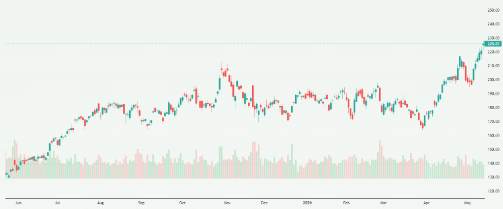 Meyka AI: NVIDIA Corporation (NVDA) Stock Overview, May 14, 2026
