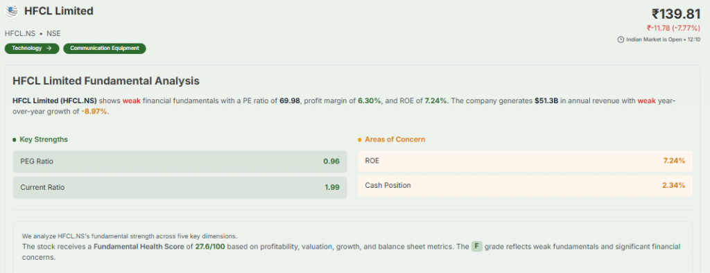 Meyka AI: HFCL Limited Fundamental Analysis, May 18, 2026