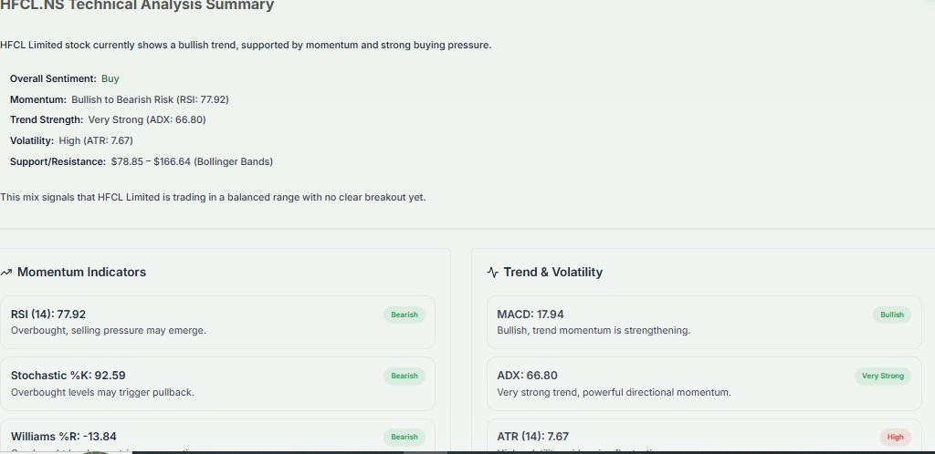 Meyka AI: HFCL Limited (HFCL.NS) Stock Technical Analysis & Trading Signals, May 18, 2026