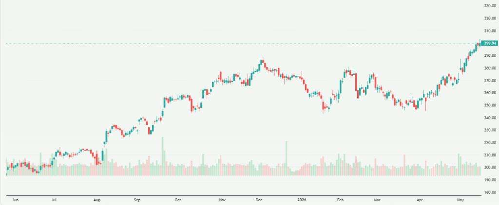 Meyka AI: Apple Inc. (AAPL) Stock Overview, May 18, 2026