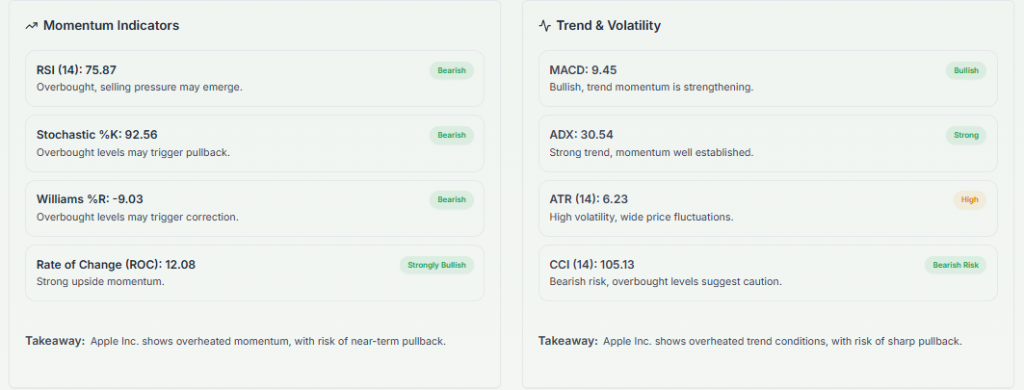 Meyka AI: Apple Inc. (AAPL) Stock Technical Analysis & Trading Signals, May 18, 2026