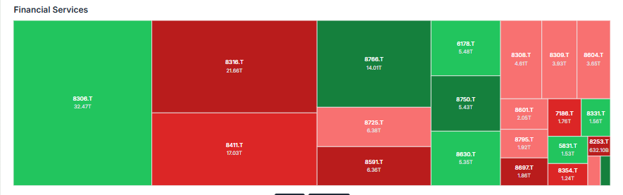 Meyka AI: Japan's Financial Sector Performance Overview, May 18, 2026