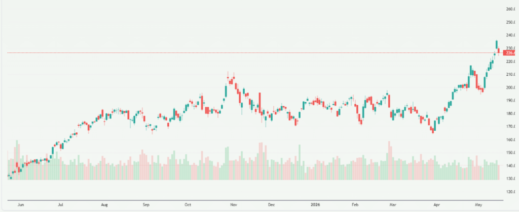 Meyka AI: NVIDIA Corporation (NVDA) Stock Overview, May 18, 2026