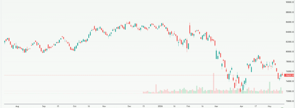 Meyka AI: S&P BSE Sensex (^BSESN) Index Overview, May 18, 2026
