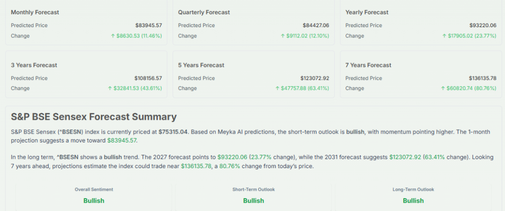Meyka AI: S&P BSE Sensex Forecast Summary, May 18, 2026