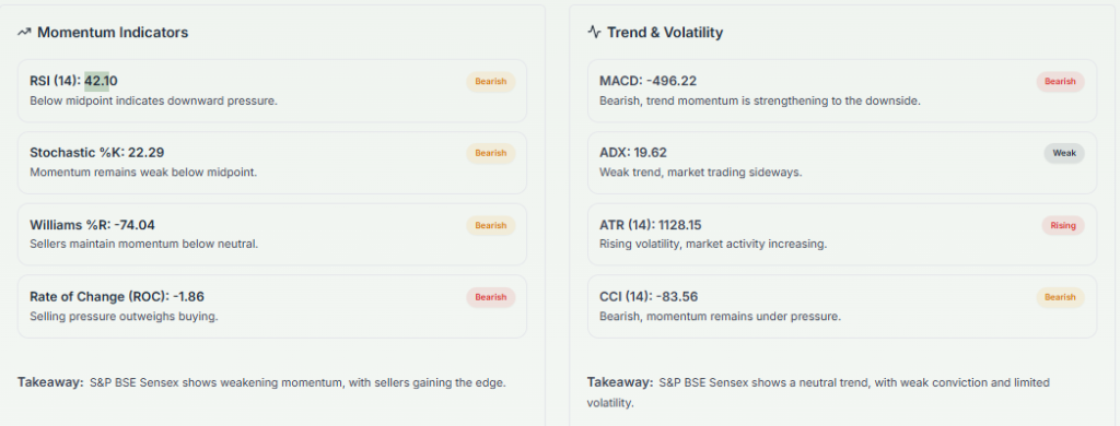 Meyka AI: S&P BSE Sensex (^BSESN) Index: Technical Analysis & Trading Signals Today, May 18, 2026