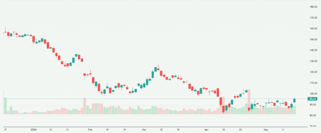 Meyka AI: ServiceNow, Inc. (NOW) Stock Overview, May 18, 2026