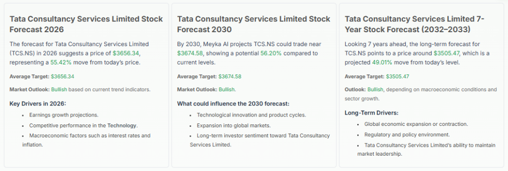 Meyka AI: Tata Consultancy Services Limited (TCS.NS) Stock Forecast & Price Predictions, May 19, 2026