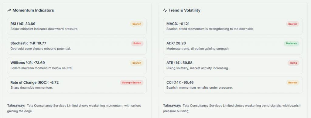 Meyka AI: Tata Consultancy Services Limited (TCS.NS) Stock Technical Analysis & Trading Signals, May 19, 2026