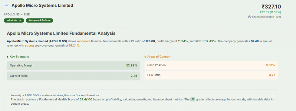 Meyka AI: Apollo Micro Systems Limited Fundamental Analysis, May 19, 2026