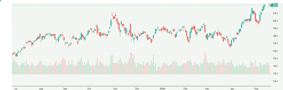 Meyka AI: NVIDIA Corporation (NVDA) Stock Overview, May 20, 2026