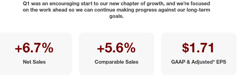Official Source: Target Q1 FY26 Financials Overview, May 20, 2026