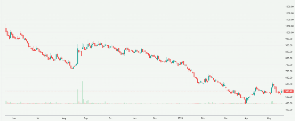 Meyka AI: Protean eGov Technologies Ltd. (PROTEAN.NS) Stock Overview, May 21, 2026