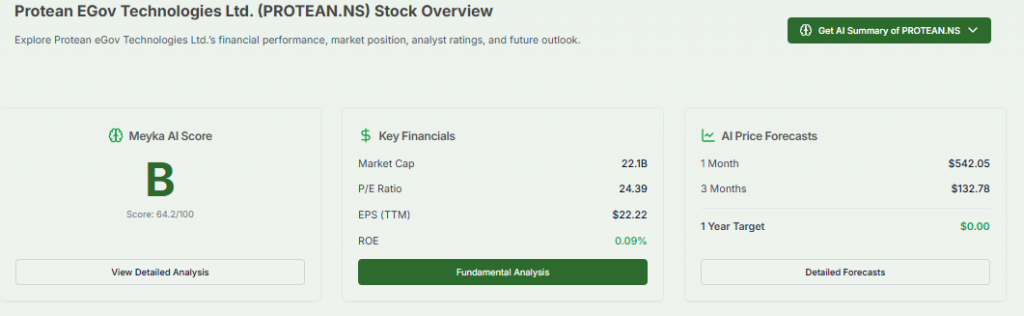 Meyka AI: Protean eGov Technologies Ltd. (PROTEAN.NS) Stock Overview, May 21, 2026
