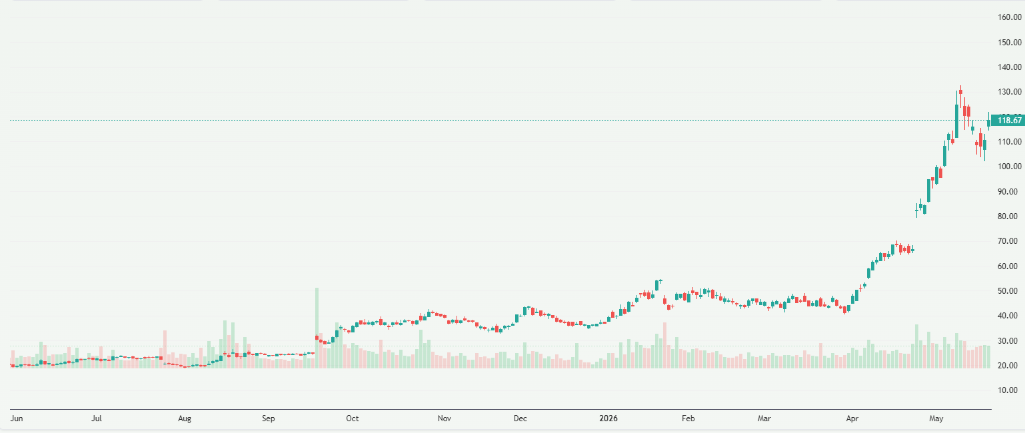 Meyka AI: Intel Corporation (INTC) Stock Overview, May 21, 2026