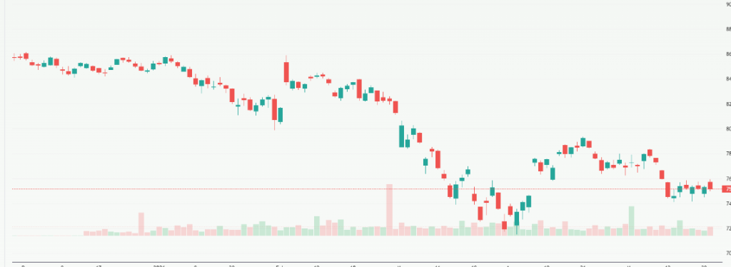 Meyka AI: S&P BSE Sensex (^BSESN) Index Overview, May 22, 2026