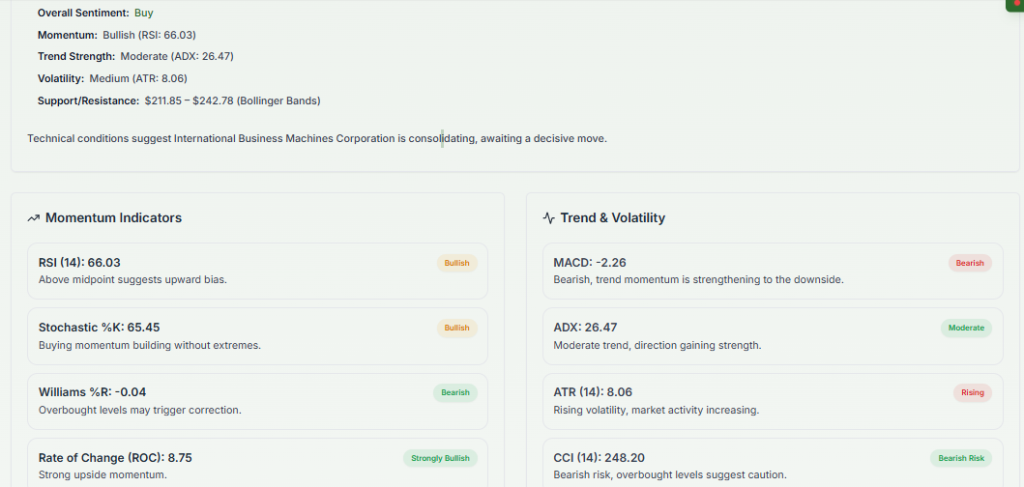 Meyka AI: International Business Machines Corporation (IBM) Stock Technical Analysis & Trading Signals, May 22, 2026