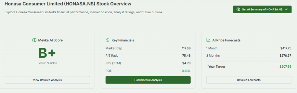 Meyka AI: Honasa Consumer Limited (HONASA.NS) Stock Overview, May 22, 2026