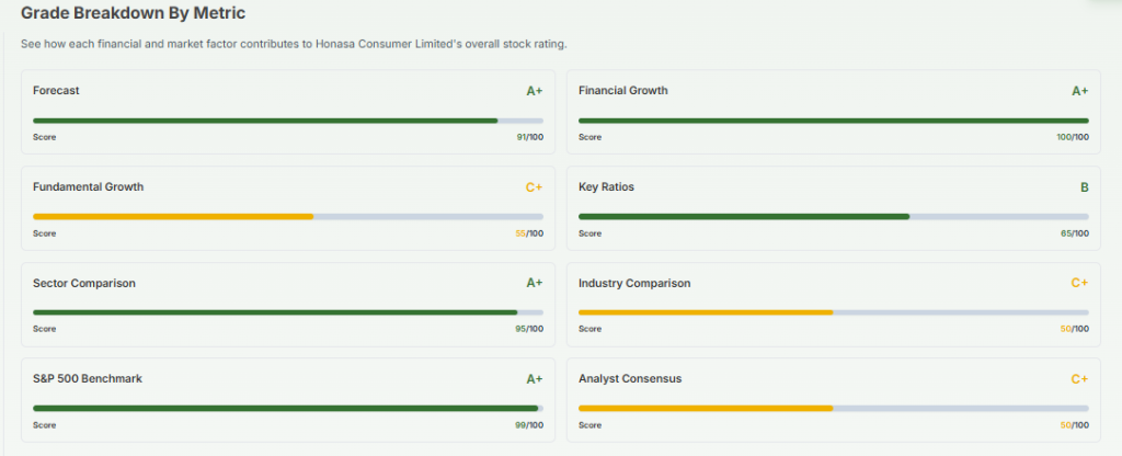 Meyka AI: Honasa Consumer Limited (HONASA.NS) AI-Powered Stock Analysis, May 22, 2026