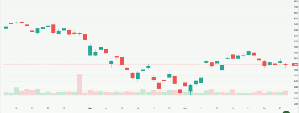 Meyka AI: S&P BSE Sensex (^BSESN) Index Overview, May 4, 2026