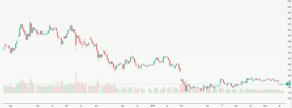 Meyka AI: Ethereum USD (ETHUSD) Stock Overview, May 22, 2026