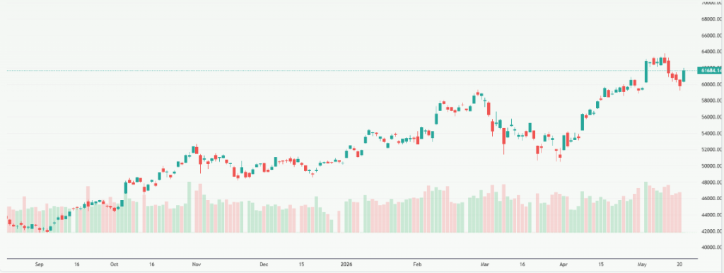 Meyka AI: Nikkei 225 (^N225) Index Overview, May 22, 2026