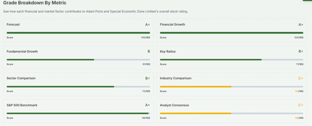 Meyka AI: Adani Ports and Special Economic Zone Limited (ADANIPORTS.NS) AI-Powered Stock Analysis, May 4, 2026