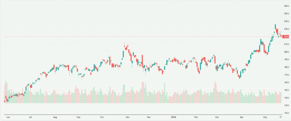 Meyka AI: NVIDIA Corporation (NVDA) Stock Overview, May 22, 2026