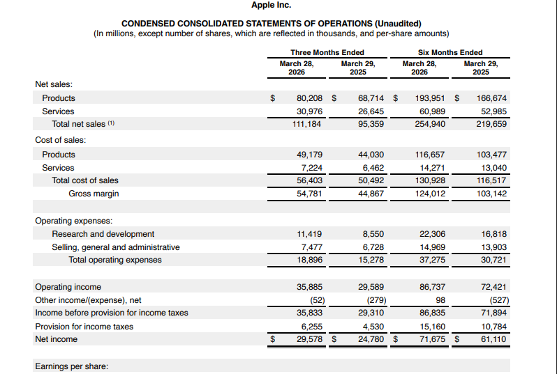 Official Source: Apple Q2 FY2026 Financials Results Overview, May 2026