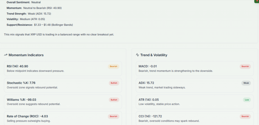 Meyka AI: XRPUSD Technical Analysis Summary, May 25, 2026