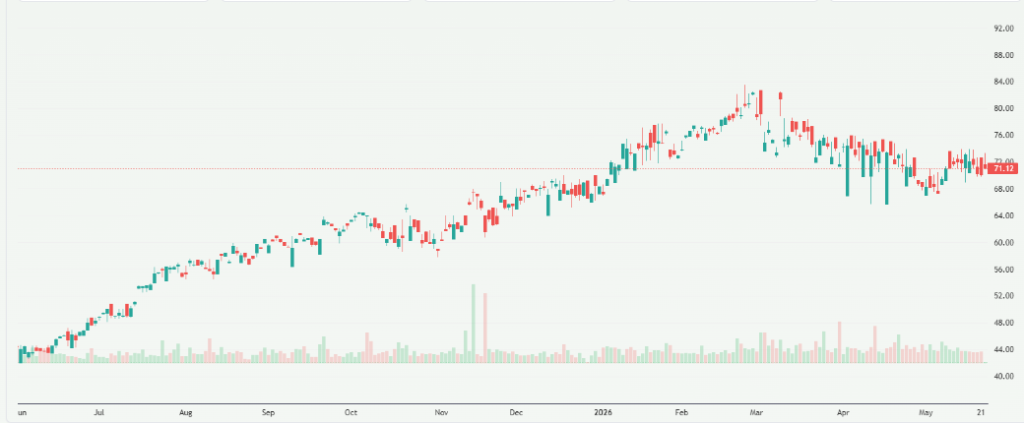 Meyka AI: Jardine Matheson Holdings Limited (JMHLY) Stock Overview, May 25, 2026
