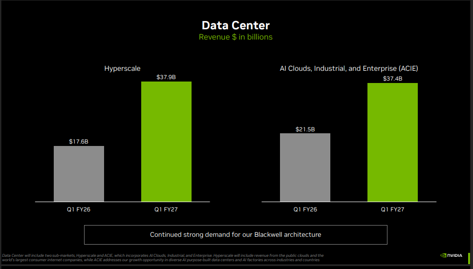 Official Source: Nvidia Q1FY27 Financials Overview, May 25, 2026