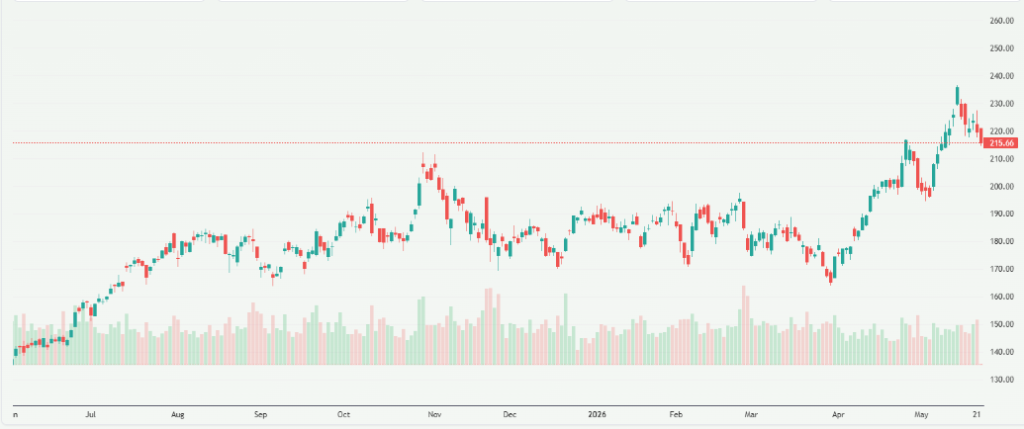 Meyka AI: NVIDIA Corporation (NVDA) Stock Overview, May 25, 2026