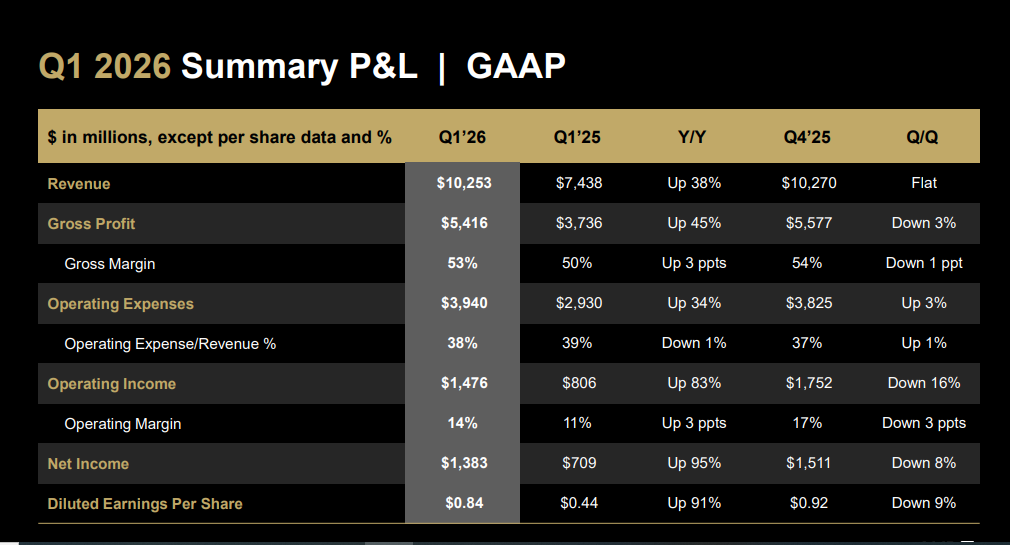 Official Source: AMD Q1 GY26 Financials Overview, May 25, 2026