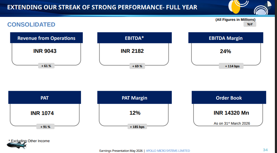 Official Source: Apollo Micro Systems Financials Overview, May 2026
