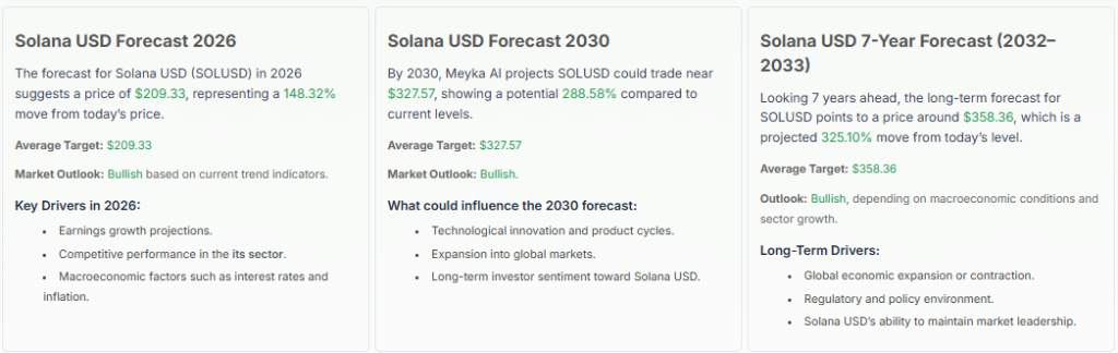 Meyka AI: Solana USD Forecast Summary, May 26,2026