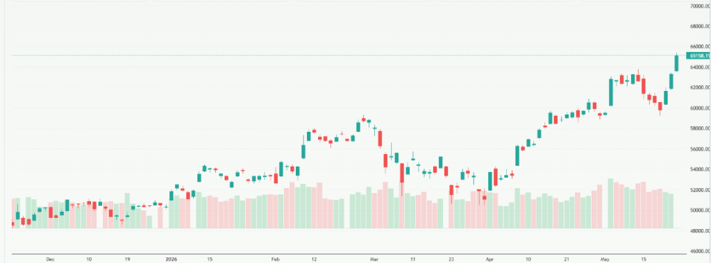 Meyka AI: Nikkei 225 (^N225) Index Overview, May 26, 2026