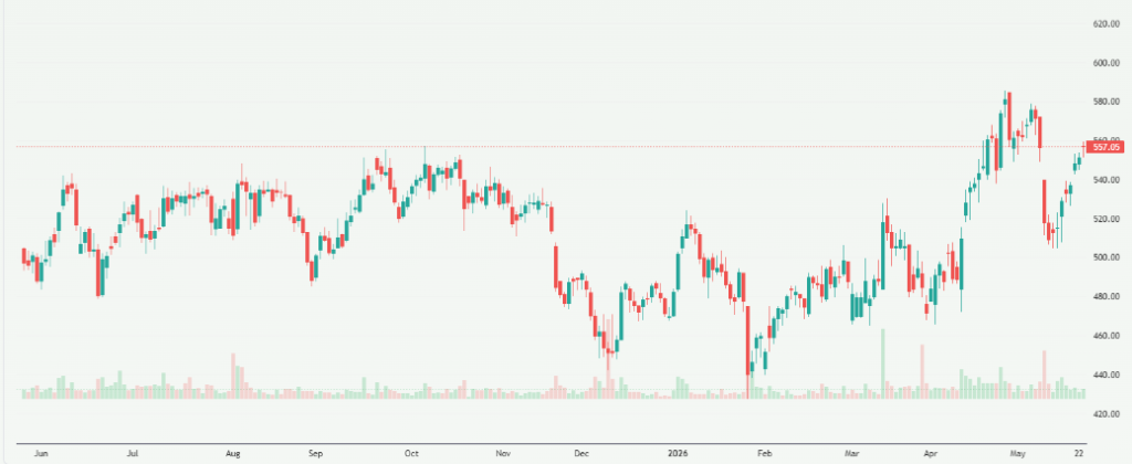Meyka AI: JSW Energy Limited (JSWENERGY.NS) Stock Overview, May 26, 2026