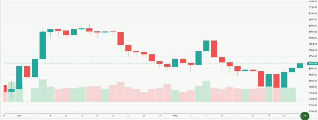 Meyka AI: S&P/ASX 200 (^AXJO) Index Overview, May 26, 2026