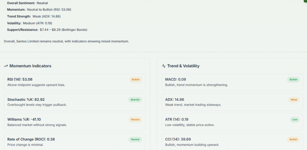 Meyka AI: Santos Limited (STO.AX) Stock Technical Analysis & Trading Signals, May 2026