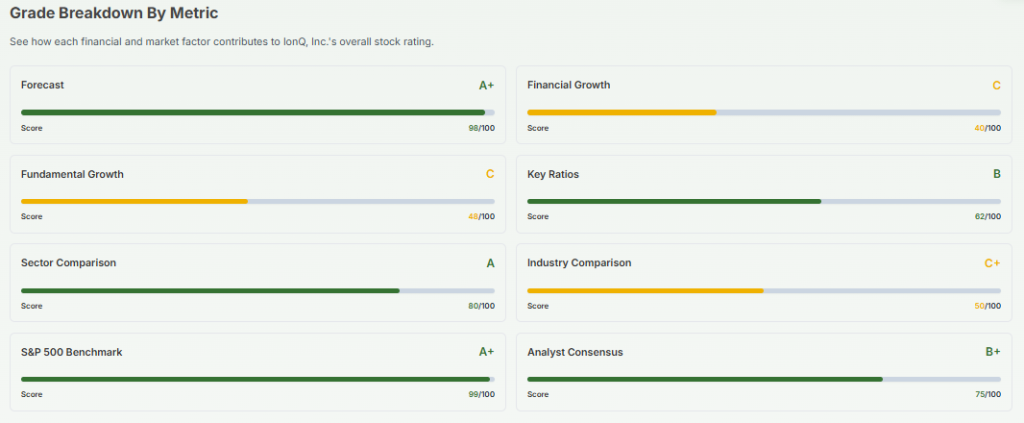Meyka AI: ION Stock Grade Breakdown by Metric, May 2026