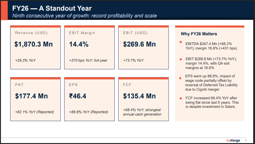 Official Source: Coforge Q4FY26 Financials Overview, May 6, 2026