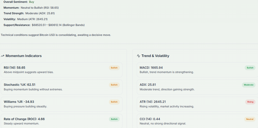 Meyka AI: BTCUSD Technical Analysis Summary, May 2026