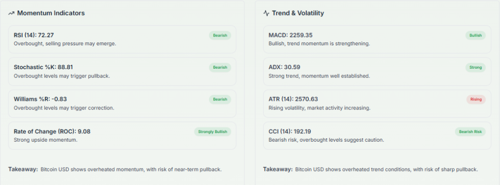 Meyka AI: BTCUSD Technical Analysis Summary, May 6, 2026